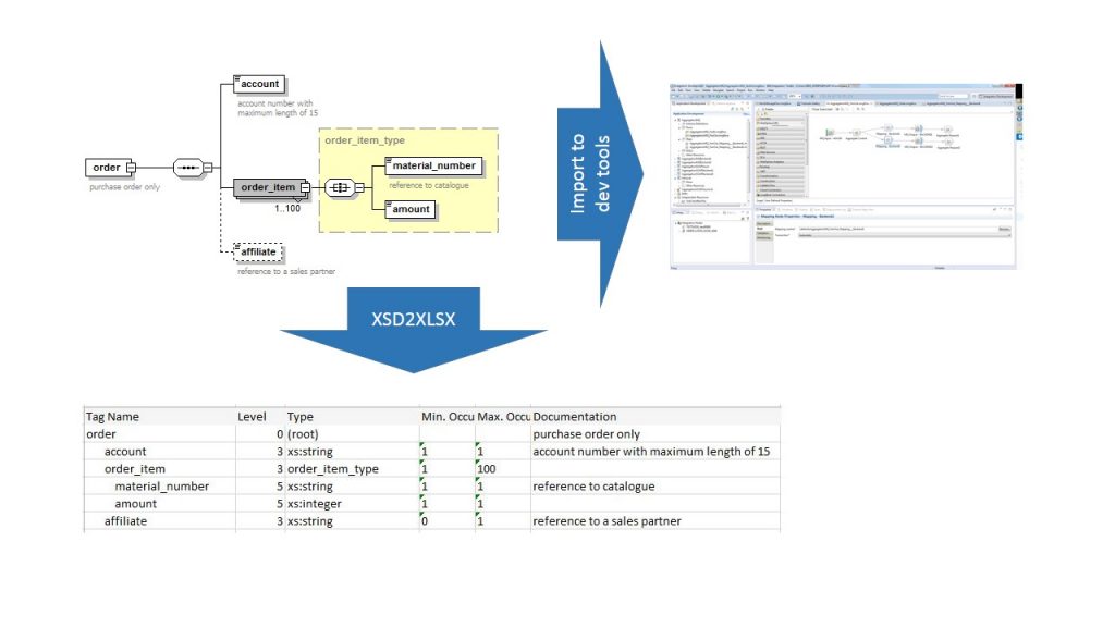 xsd2xlsx